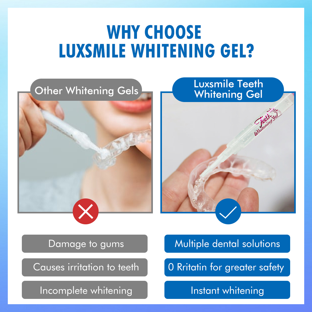 Tooth Whitening Gel PAP or35%C - огляд і ціна Teeth Whitening Doctor
