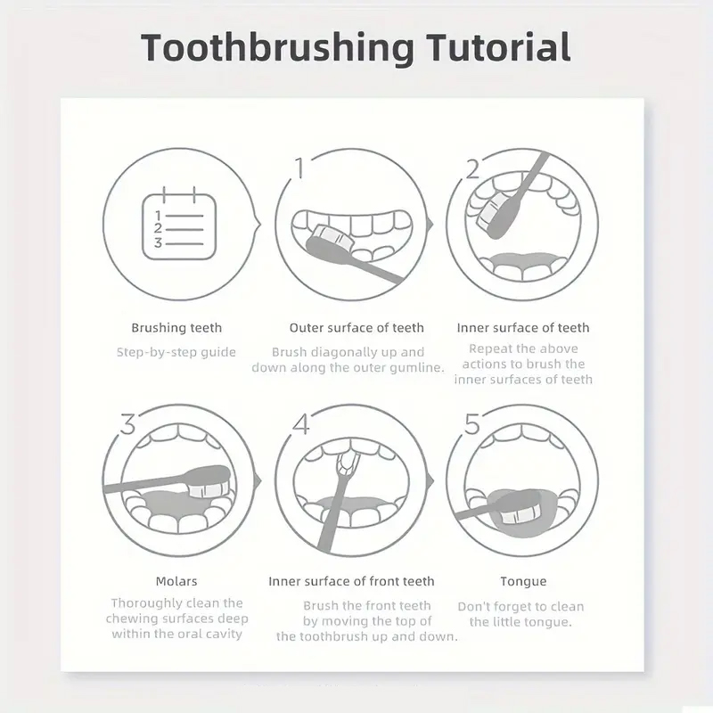 5D White Purple Cleaning Tooth - огляд і ціна Teeth Whitening Baking Soda