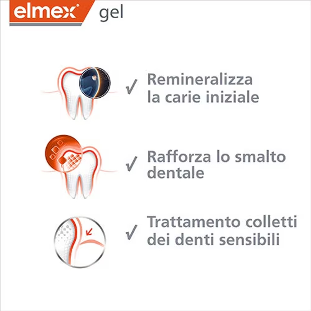 Elmex Gelee Gel Fluor Dental 2 - огляд і ціна Teeth Whitening Doctor