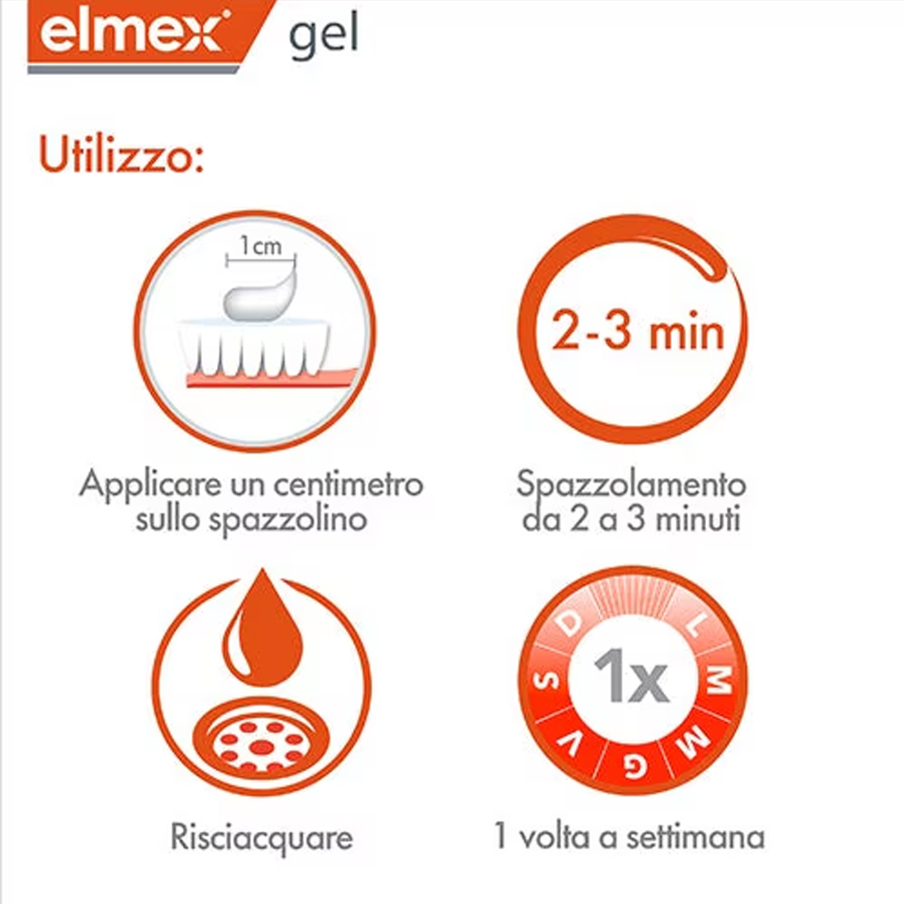 Elmex Gelee Gel Fluor Dental 2 - огляд і ціна Teeth Whitening Doctor