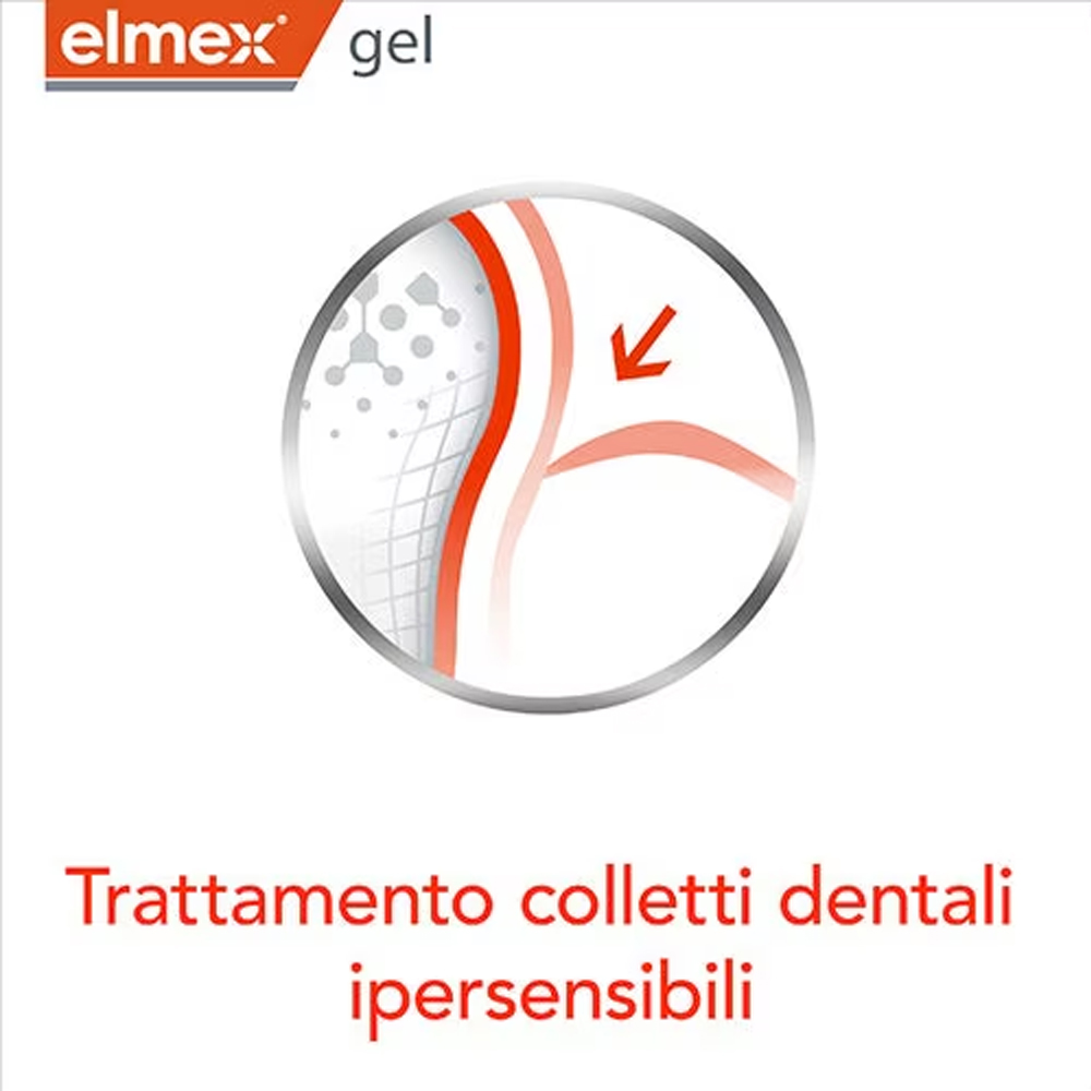 Elmex Gelee Gel Fluor Dental 2 - огляд і ціна Teeth Whitening Doctor