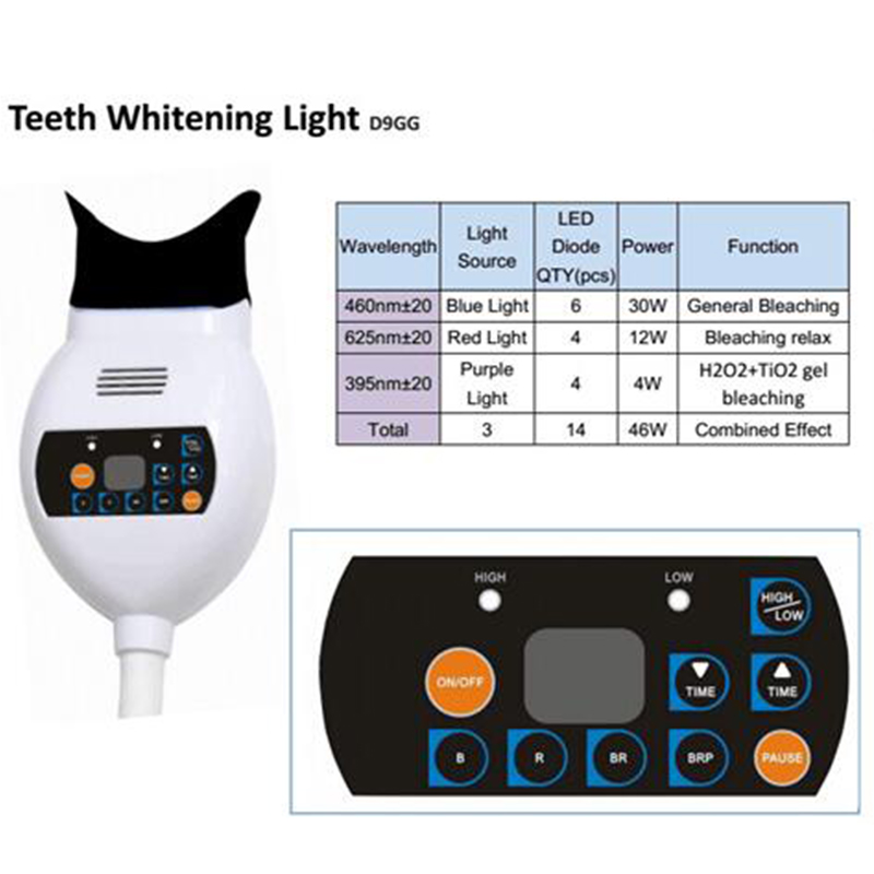 Teeth Whitening Zoom Care Blue - огляд і ціна Teeth Whitening Led Light