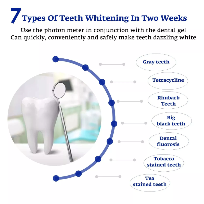 Teeth Whitening Accelerator Sm - огляд і ціна Teeth Whitening Doctor